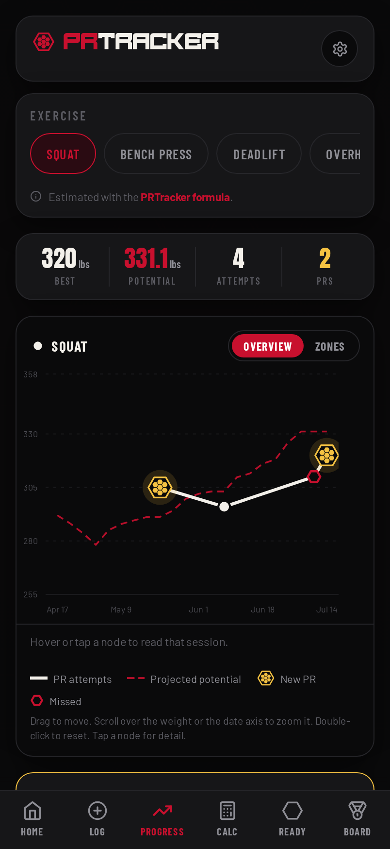 PRTracker progress chart